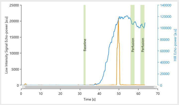 Lowintensity_segments